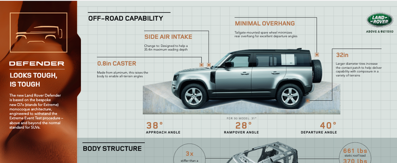 Image: Land Rover